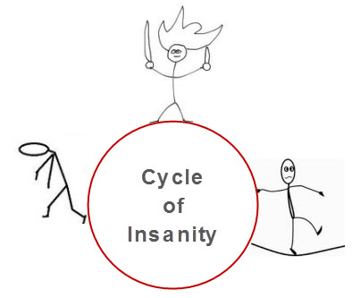 Cycle of Insanity